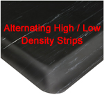 ErgoStance Anti-Fatigue Mats